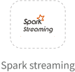 spark-streaming