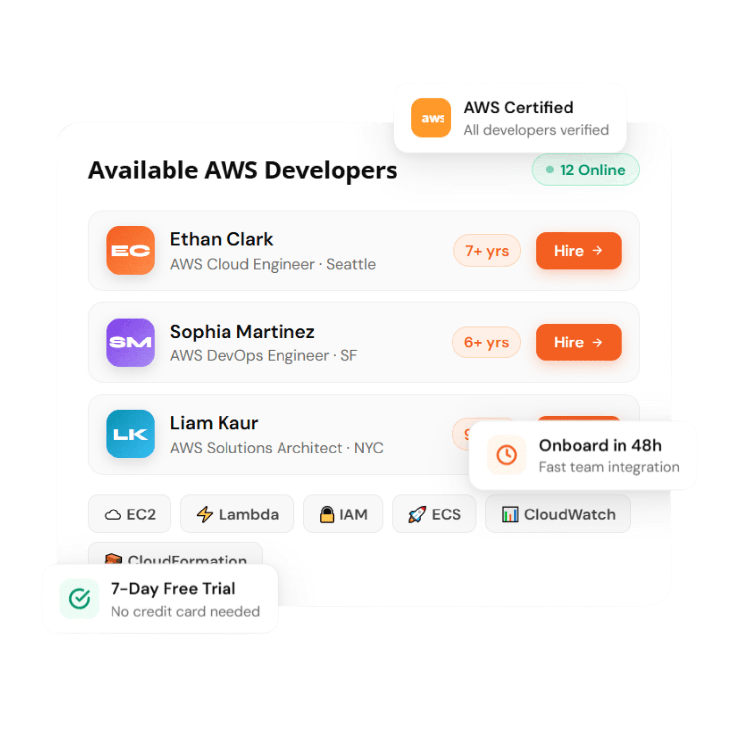 hire aws developers at raas cloud