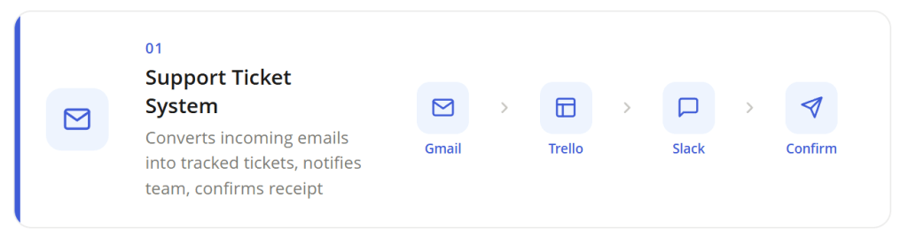 Support Ticket System