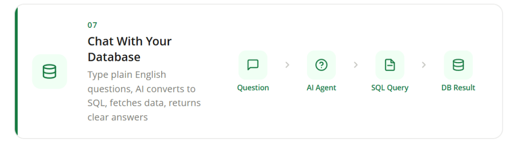 Chat With Your Database