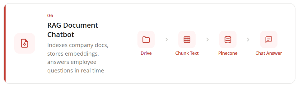 RAG Document Chatbot