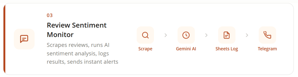 Review Sentiment Monitor