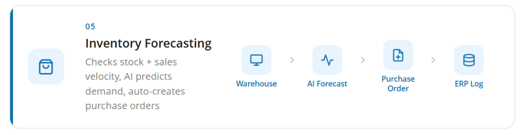 Inventory Forecasting