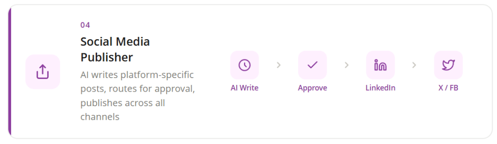Social Media Publisher