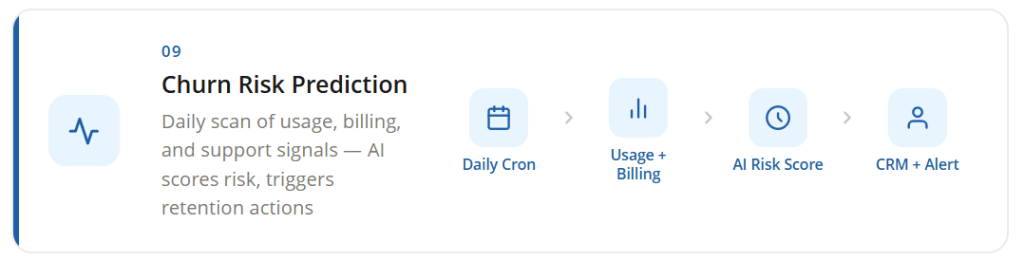 Churn Risk Prediction