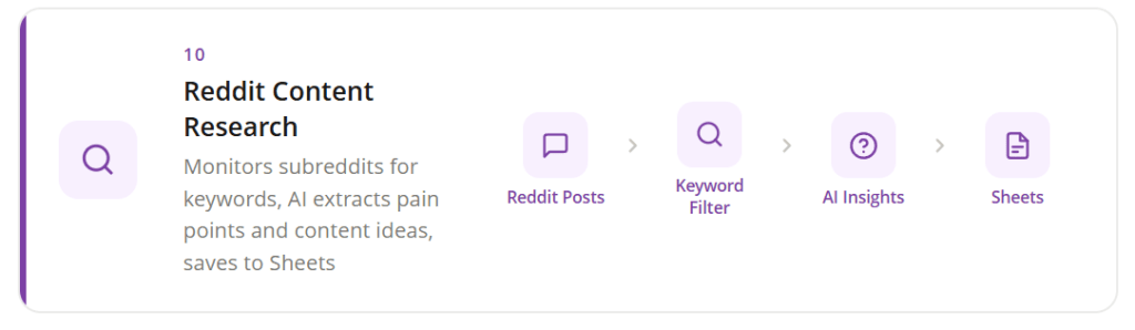 Reddit Content Research