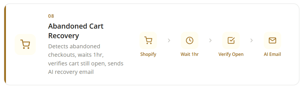 Abandoned Cart Recovery