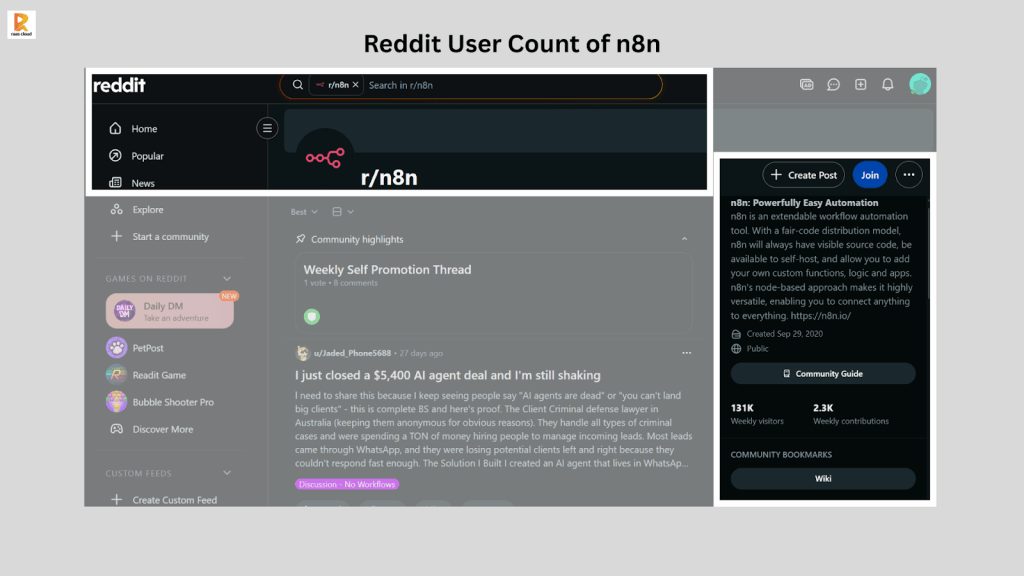 Reddit user count of n8n