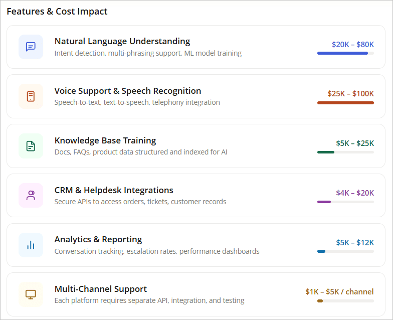 Core Features That Influence AI Chatbot Development Cost
