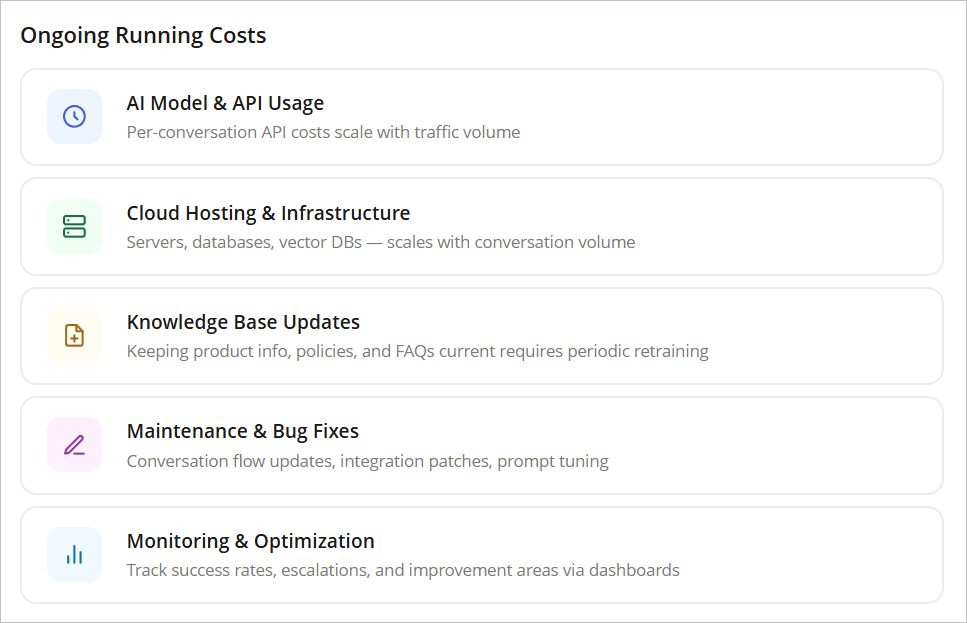 Ongoing Costs of Running an AI Customer Service Chatbot