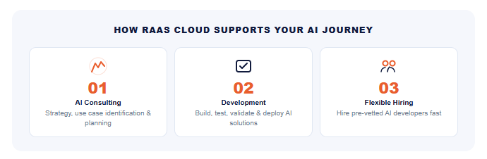 How RAAS Cloud Supports your AI Journey