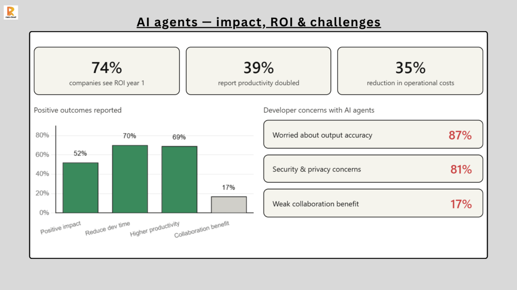 AI agents – impact, ROI & challenges