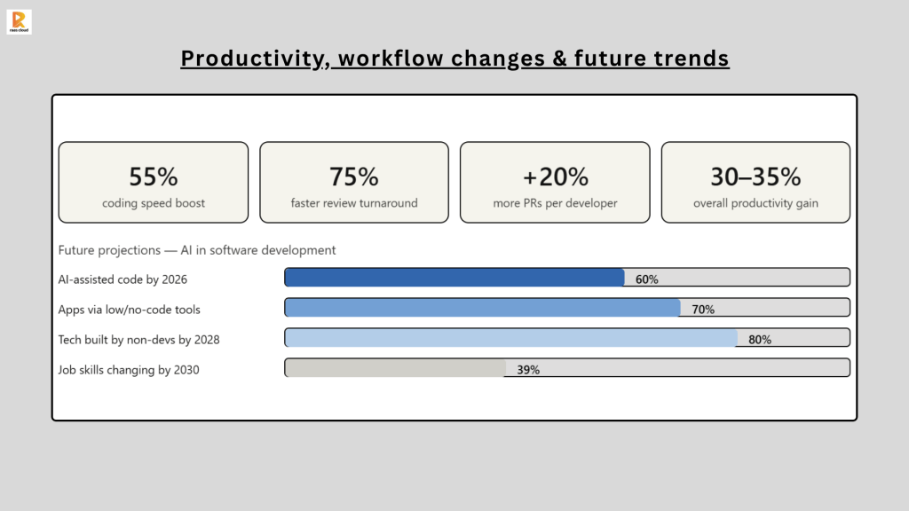 Productivity, workflow changes & futures trends