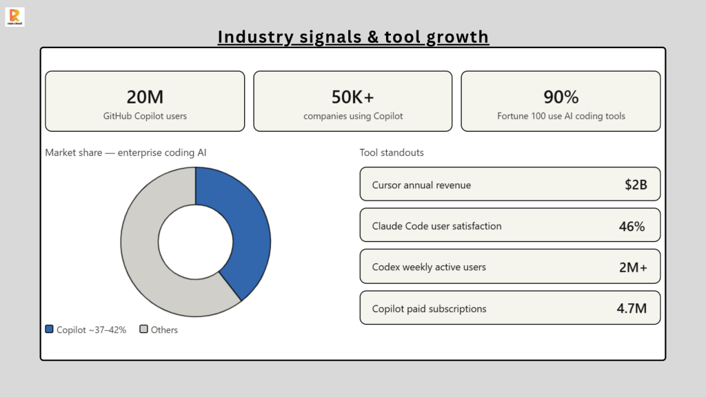 Industry signals & tool growth