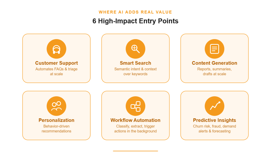 Where AI Actually Adds Value in Existing Apps