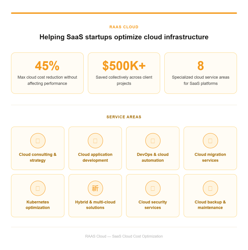 How RAAS Cloud Can Help SaaS Startups Optimize Cloud Infrastructure