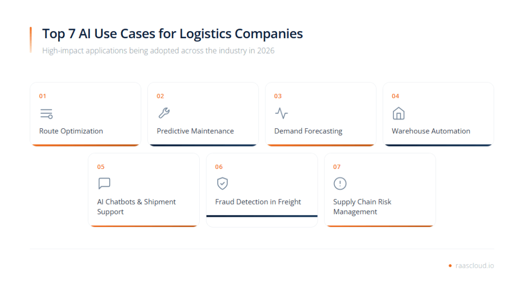 Top AI Use Cases For Logistics Companies In 2026