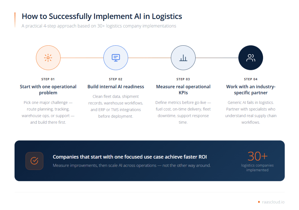 How Logistics Companies Can Successfully Implement AI