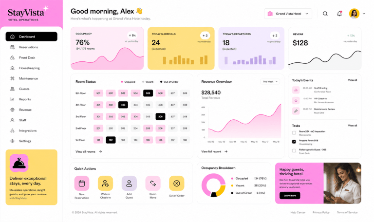 Hotel Management SaaS Platform for Orlando Business