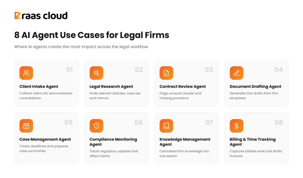 8 Practical AI Agent Use Cases for Legal Firms