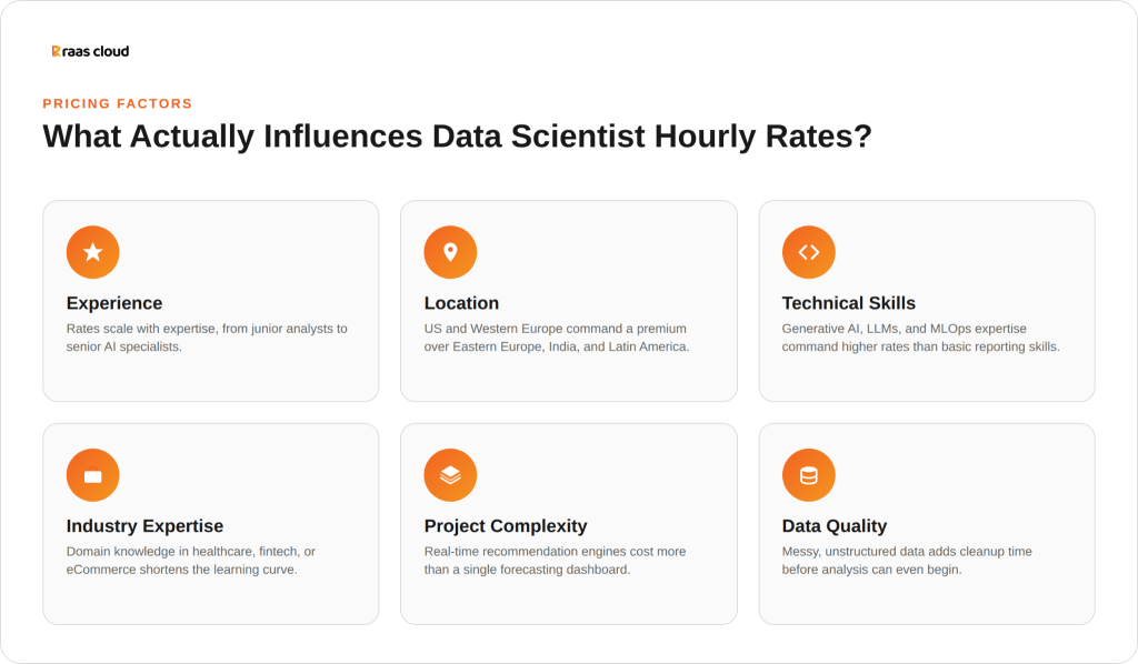 Factors that influence the data scientist hourly rates