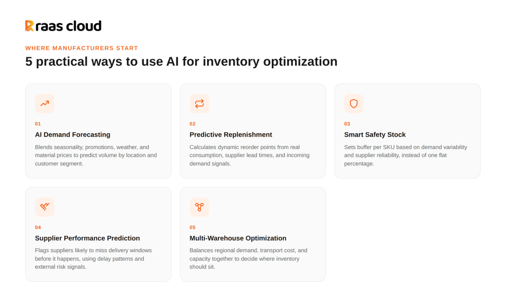 5 practical ways to use AI for inventory optimization