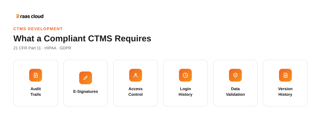 What a compliant CTMS Requires