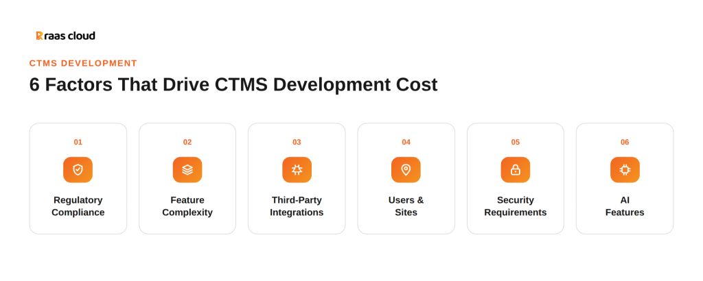 6 Factors That Influence CTMS Development Cost